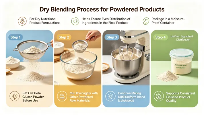 Dry Blending for Powdered Products
