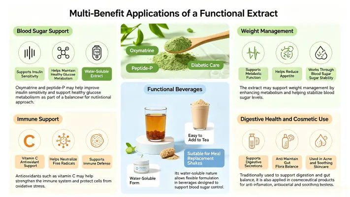 Applications & Benefits