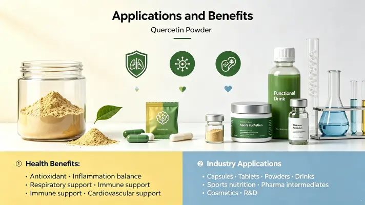 Applications & Benefits