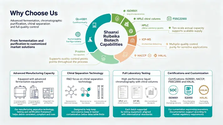 Why Choose Us