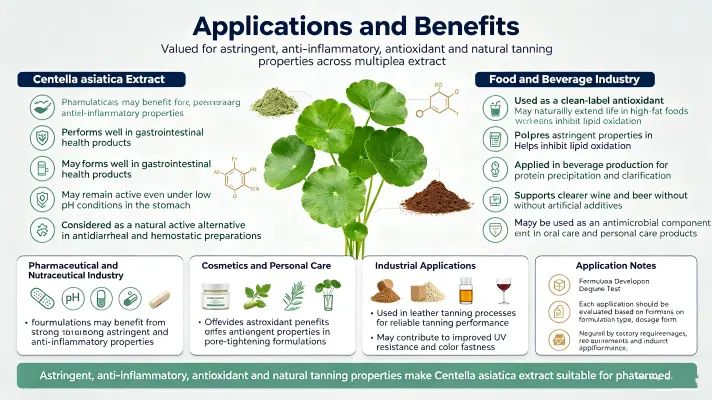 Applications & Benefits