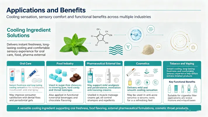 Applications and Benefits Applications and Benefits