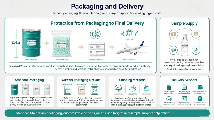 Packaging and Delivery Packaging and Delivery