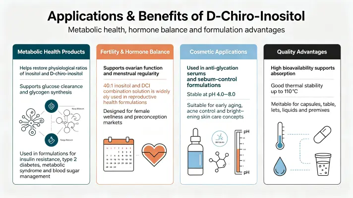 Applications & Advantages Applications & Advantages