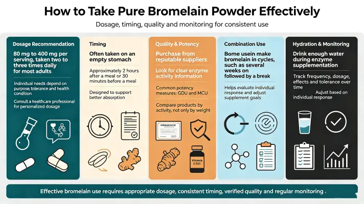 How to Take Pure Bromelain Powder Effectively-1 How to Take Pure Bromelain Powder Effectively-1