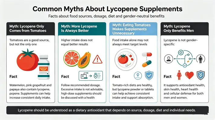 ommon Myths About Lycopene Supplements ommon Myths About Lycopene Supplements
