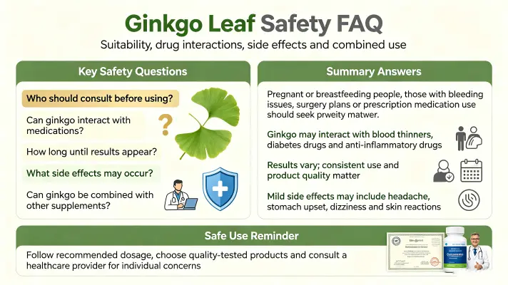 Ginkgo Biloba FAQs Ginkgo Biloba FAQs
