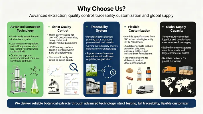 Why Choose Us Why Choose Us
