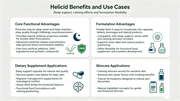 Product Benefits & Applications