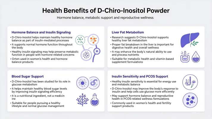 Health Benefits of D Inositol Powder Explained Hormone Balance Regulation Health Benefits of D Inositol Powder Explained Hormone Balance Regulation