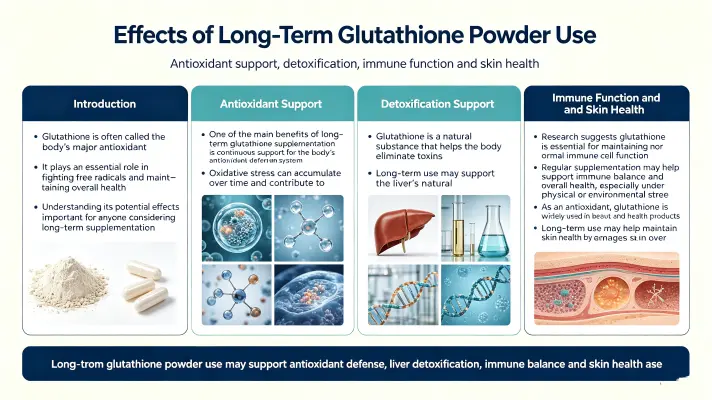 Long-Term Effects of Bulk Glutathione Powder