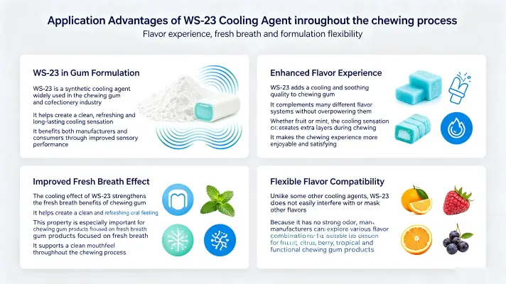 Benefits of WS 23 Cooling in Chewing Gum Benefits of WS 23 Cooling in Chewing Gum