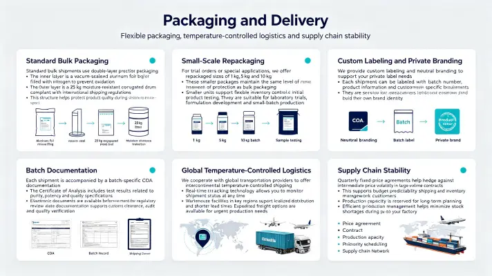 Packaging & Delivery