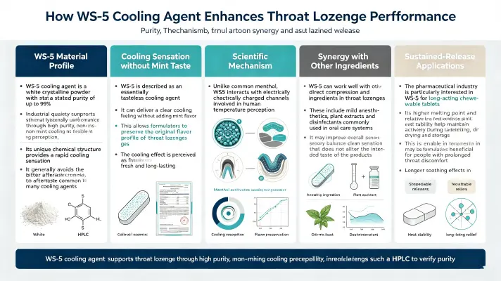 How WS 5 Cooling Enhances Throat Lozenges
