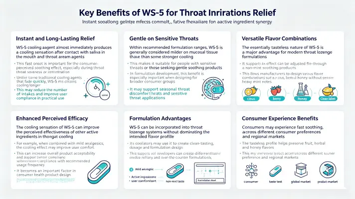 Top Benefits of WS 5 in Soothing Throat Irritations Top Benefits of WS 5 in Soothing Throat Irritations