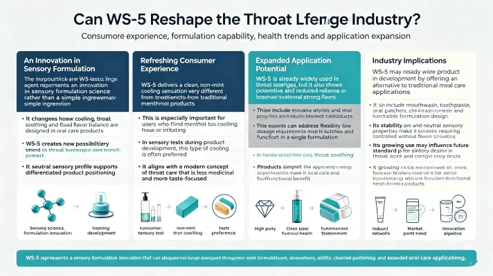Why WS 5 Cooling Is a Game-Changer for Lozenges