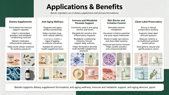 Applications & Benefits Applications & Benefits