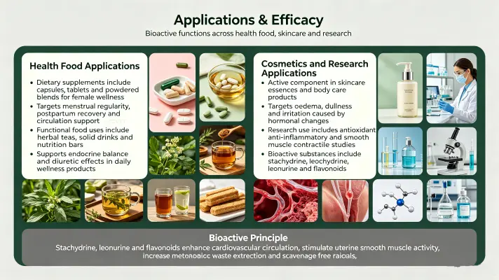 Applications & Efficacy Applications & Efficacy