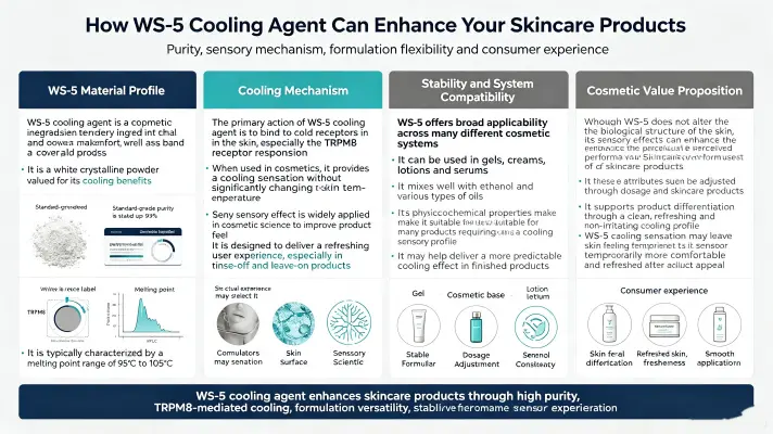 How Cooling Agent WS 5 Enhances Your Skincare Products