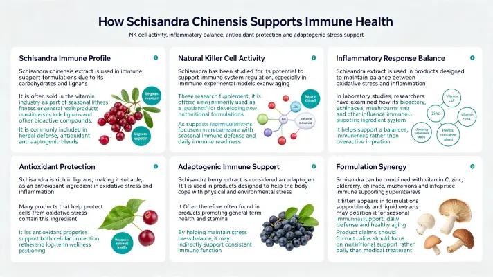 How Schisandra Chinensis Boosts Your Immune System How Schisandra Chinensis Boosts Your Immune System