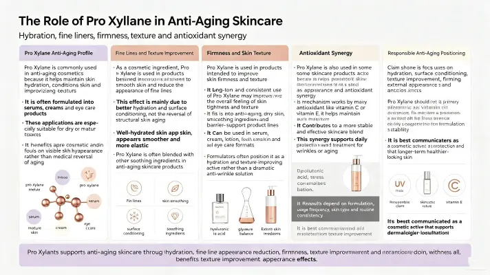 The Role of Pro Xylane in Anti-Aging Skincare The Role of Pro Xylane in Anti-Aging Skincare