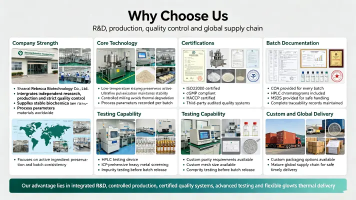 Why Choose Us Why Choose Us