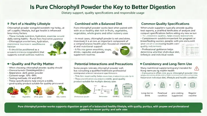 Is Pure Chlorophyll Powder the Key to Better Digestion Is Pure Chlorophyll Powder the Key to Better Digestion