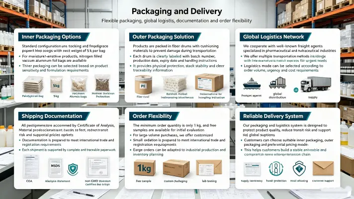 Packaging & Delivery Packaging & Delivery