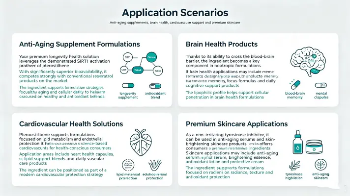 Application Scenarios