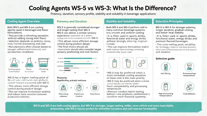 Cooling Agent WS 5 vs WS 3