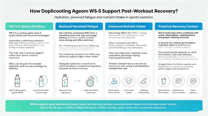 How Cooling Agent WS 5 Enhances Workout Recovery How Cooling Agent WS 5 Enhances Workout Recovery