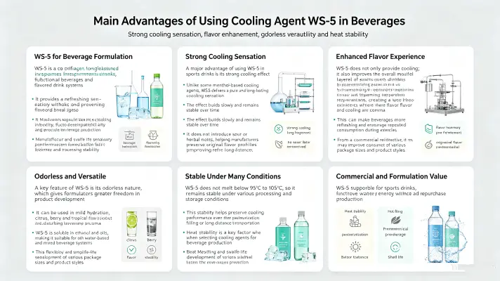 Top Benefits of Using Cooling Agent WS 5 in Beverages Top Benefits of Using Cooling Agent WS 5 in Beverages