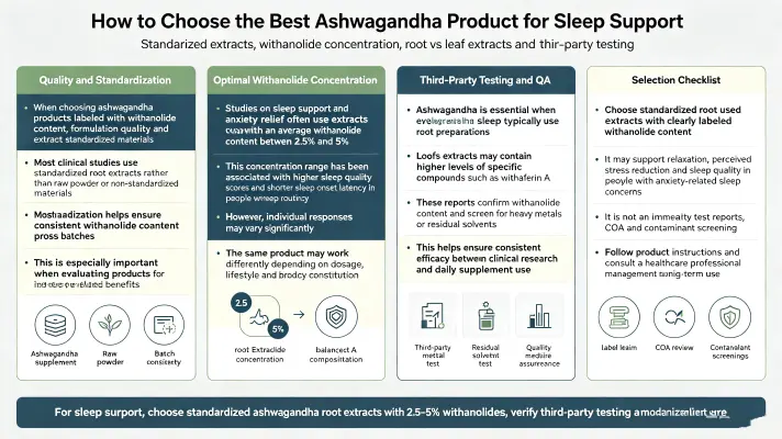 Choosing the Best Ashwagandha Withanolides for Sleep Choosing the Best Ashwagandha Withanolides for Sleep