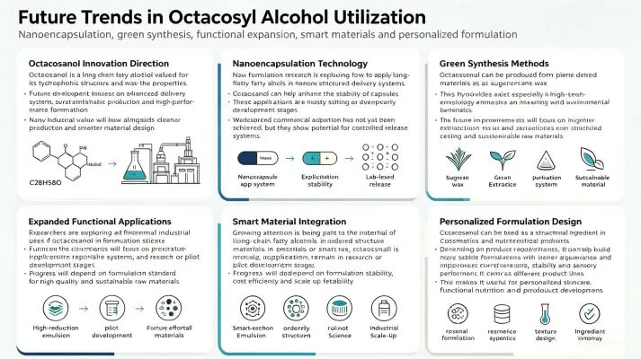 Future Trends in Octacosyl Alcohol Utilization Future Trends in Octacosyl Alcohol Utilization