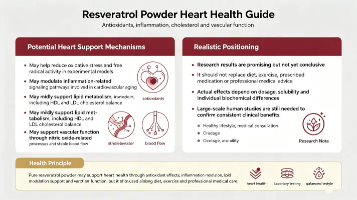 Top Heart Benefits of Pure Resveratrol Powder Top Heart Benefits of Pure Resveratrol Powder