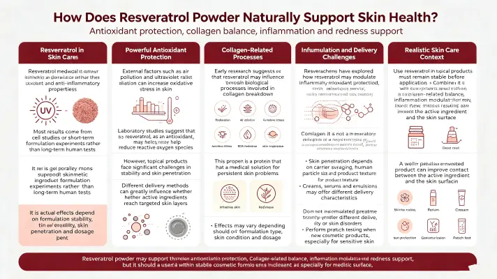 How Resveratrol Powder Enhances Skin Health Naturally How Resveratrol Powder Enhances Skin Health Naturally
