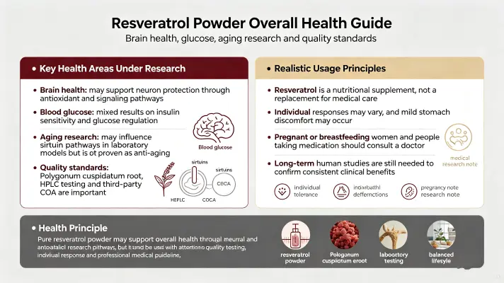 Using Pure Resveratrol Powder for Overall Wellness Using Pure Resveratrol Powder for Overall Wellness