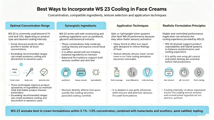  标题文本 “WS-23” 修改为 Best Ways to Incorporate WS 23 Cooling in Face Creams