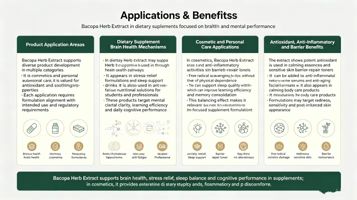 Applications & Benefits Applications & Benefits