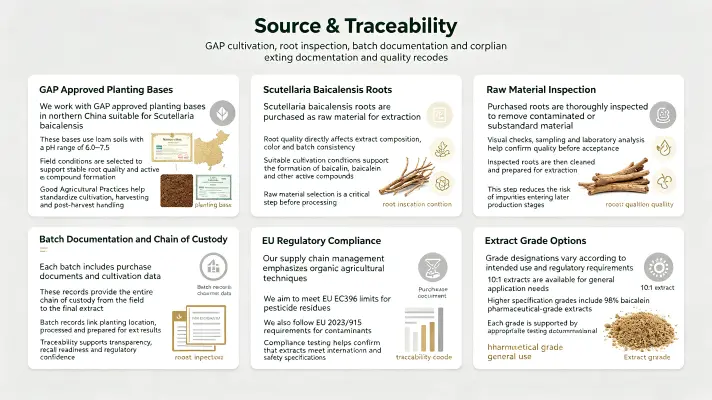 Source & Traceability Source & Traceability