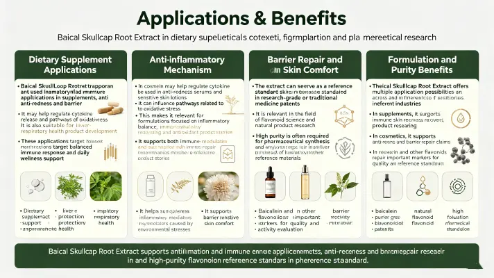 Applications & Benefits