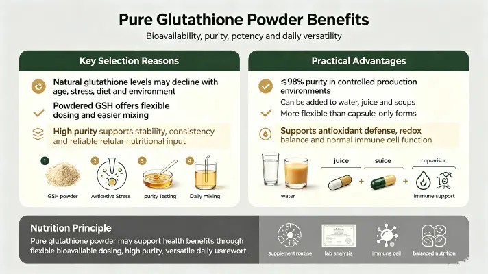 Why Choose Pure Glutathione Powder for Health Benefits Why Choose Pure Glutathione Powder for Health Benefits