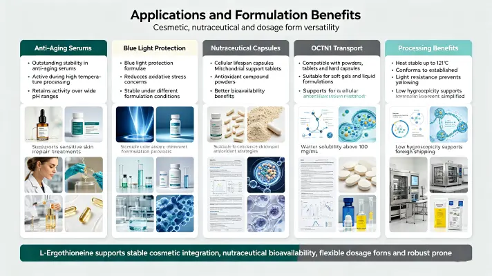 Applications and Formulation Benefits
