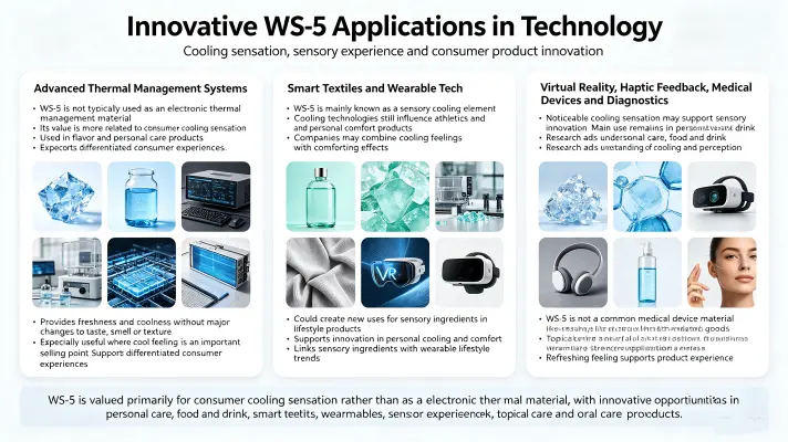Innovative WS-5 Applications in Technology Innovative WS-5 Applications in Technology