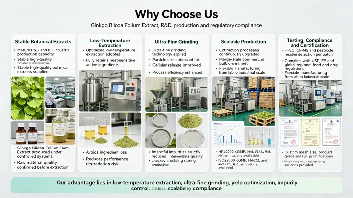 Why Choose Us Why Choose Us