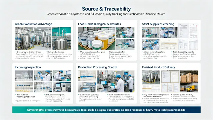 Source & Traceability