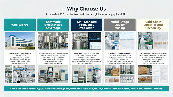 Why Choose Us Why Choose Us